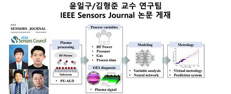 윤일구/김형준 교수 연구팀  IEEE Sensors Journal 논문 게재