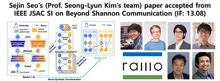 Sejin Seo’s (Prof. Seong-Lyun Kim’s team) paper accepted from IEEE JSAC SI on Beyond Shannon Communication (IF: 13.08)