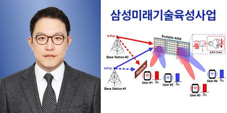 Microwave IC and Systems (P.I. Min, Byung-Wook) 6G Research Selected as Samsung Science & Technology Foundation