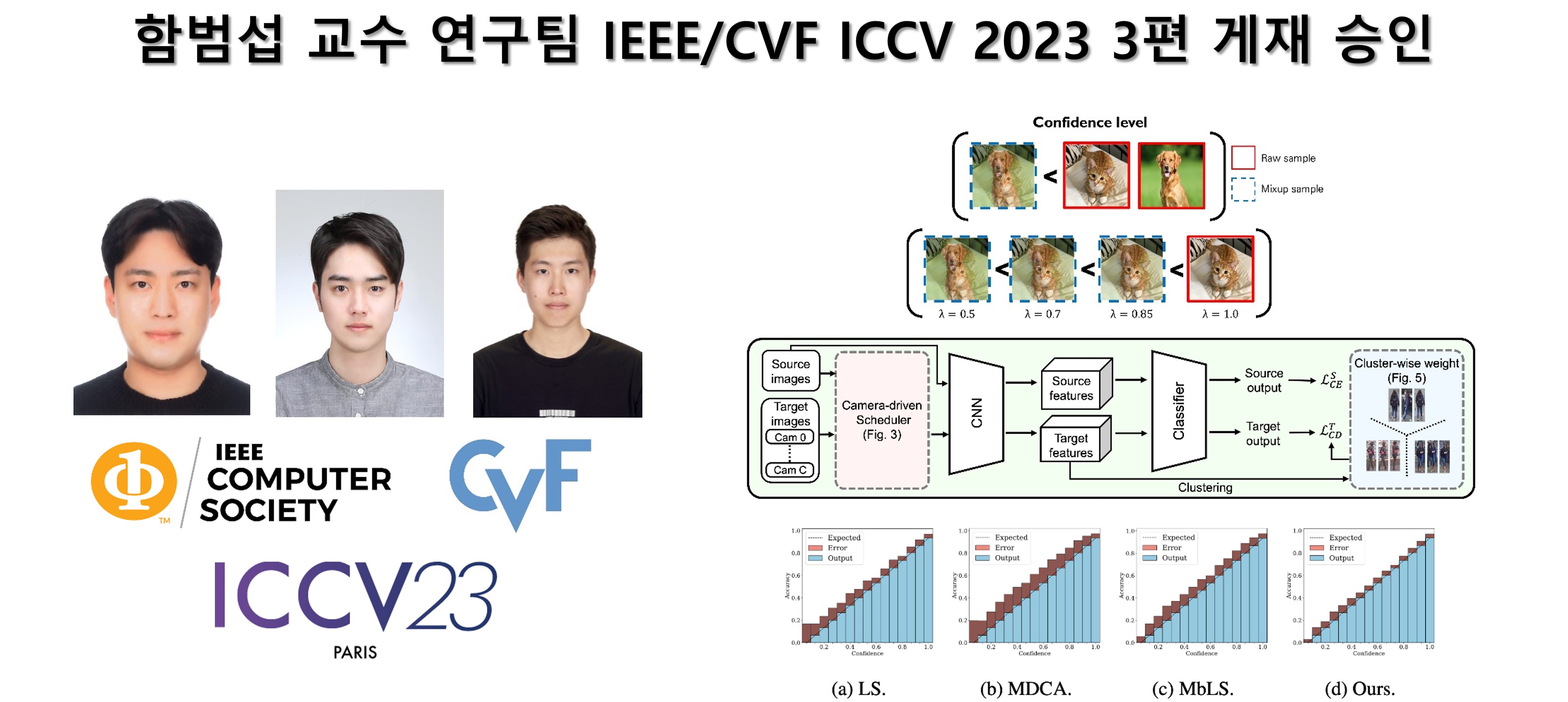 학부뉴스 게시판읽기 ( 함범섭 교수 연구팀 IEEE / CVF ICCV 2023 3편 게재 승인 ) 전기전자공학부